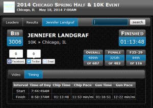 Chicago Spring Results